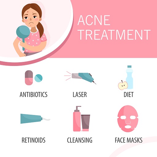 Acne and Your Microbiome